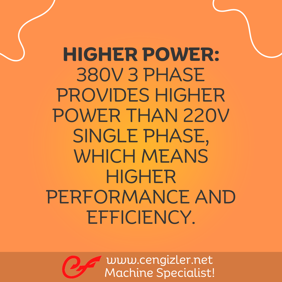 2 Higher power. 380V 3 phase provides higher power than 220V single phase, which means higher performance and efficiency